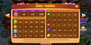 Phương thức tính điểm khi chơi candy fruit chuẩn nhất