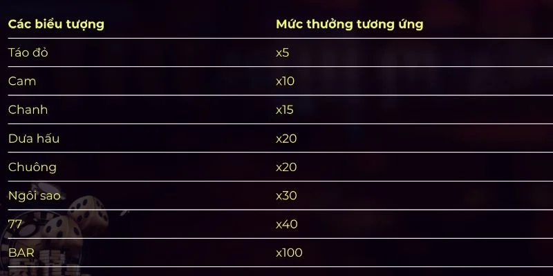 Mức thưởng điểm xèng hoa quả tại Rikvip apk