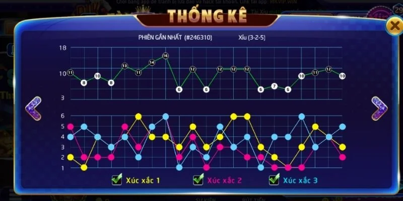 Thống kê nguyên nhân số người tham gia dễ thua tài xỉu
